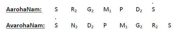 Kambhoji Ragam ArohaNa & AvarohaNa