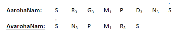 Maha gaNapatim - Naata Ragam