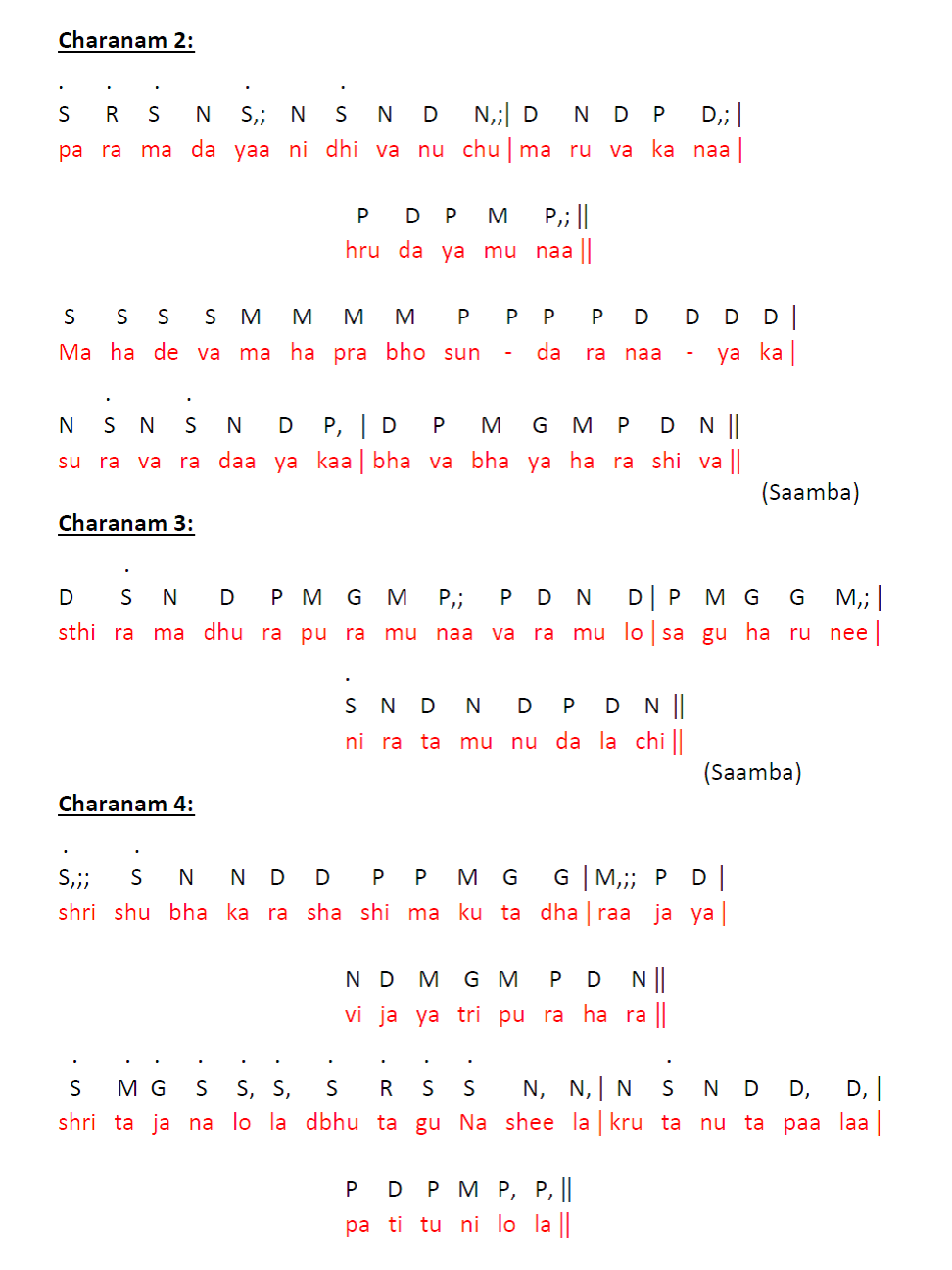 Samba Shivayanave – Swarajati