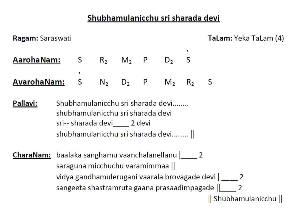 Shubhamulanicchu sri sharada devi lyrics in English